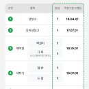 으뜸마트 - 제주시 오라로 61 | 으뜸마트