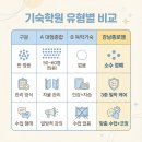 수학 1등급 로드맵(3) | 기숙학원추천 수학 4등급이 1등급 된 결정적 이유
