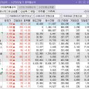 디지바이오에너지