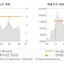이연헬스케어 이미지