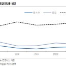 이지바이오 이미지
