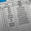 W스토어 | W-8. 신혼혼수가전(삼성스토어 경산)구매 후기 내돈내산