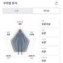 라움필라테스 네이버블로그