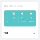 플라스틱안경콘텍트 | 렌즈안경 인생을 청산하다 (feat.그러나 다른 의미로 렌즈를) / 렌즈삽입술 시력교정술 후기