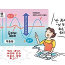 대성TECH