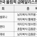 역대 올림픽 금메달 (배드민턴) 리스트 이미지