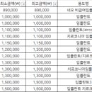 밝은명치과의원 이미지