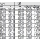 동두천중앙역 이미지