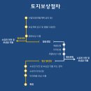 청산아스콘(주)