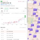 중동1230-1 네이버블로그