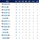 [더블헤더 2차전]9월9일 한화이글스 vs 키움히어로즈 이미지