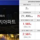 봉담주공공인중개사사무소 이미지