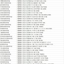 아이팅성형외과의원