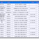 더믿음가득주유소 이미지