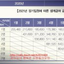 | 2021년 기초생활수급자 생계급여 수급자 선정기준, 이미지