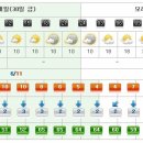 [제주도날씨] 이번주 제주도 주간날씨 11/30~12/6 이미지