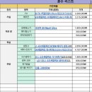 LG베스트샵 평촌점 | [신혼집] 신혼 가전 백화점 복지몰 견적 비교 및 LG베스트샵 롯데 평촌점 최종 구매 가격 후기