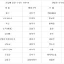 호천약수터 티스토리