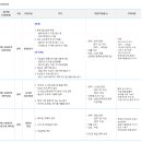에스피건설(주) 이미지
