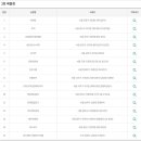 장원급제로또복권방 이미지