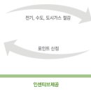 에코머니 혜택... 이미지