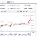 동원팜스(주) 이미지