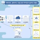 큐브솔루션 이미지