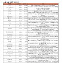 (주)타이어투데이 이미지