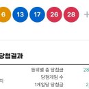 1226회 로또 1등 세전 28.1억, 당첨번호 및 1등 배출점 이미지