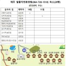 2024.12월 제주도 게산 준비 상황입니다. 이미지