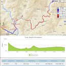 동촌2리 | 비수구미계곡 트레킹
