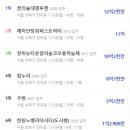 뉴서울APT앞 이미지