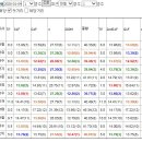 [61.4배한방275.7배삼쌍/20.6배주력/새해첫선물]토요한구라자신1월4토요분석 이미지