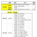 세븐일레븐 여주본점