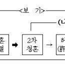 [고전소설] 사씨남정기 - 김만중 이미지