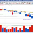 동진빌딩(동진건축) 이미지