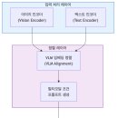 파인엣지솔루션 | DiffThinker: 확산 모델 기반 시각적 추론이 LLM을 능가하는 원리