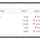대동석유 이미지