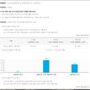 수협 하이앤프리(입출금식) 좋으네요 이미지