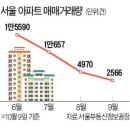 노원-상계-2566 이미지