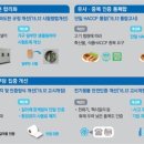 통합의료기 이미지