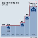 그냥 심심해서요. (22187) 우윳값 내년 더오를듯 이미지