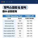 영포자의 첫 토익스피킹 시험 후기 셀프피드백, YBM 강남 CBT센터