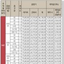 경남아너스빌 어린이공원 이미지