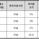 신도리코 문서세단기(파쇄기) 이미지