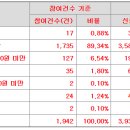 와이랩 공모가 상단초과 9,000원 결정 이미지