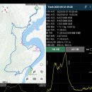 괴산 산막이길(등잔봉-천장봉-삼성봉-연하협구름다리) 이미지
