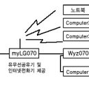 Re:인터넷 TV 전화 추천좀 해주세요! 이미지