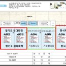 화이트타이거 태권도장 이미지