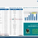 양지로9C 티스토리